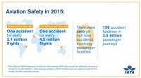 IATA Releases 2015 Safety Performance