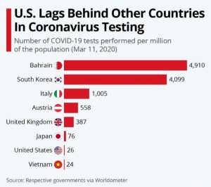 Coronavirus – Testing Times for Leaders
