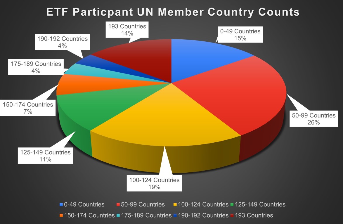 country-breakdown-Medium.jpg